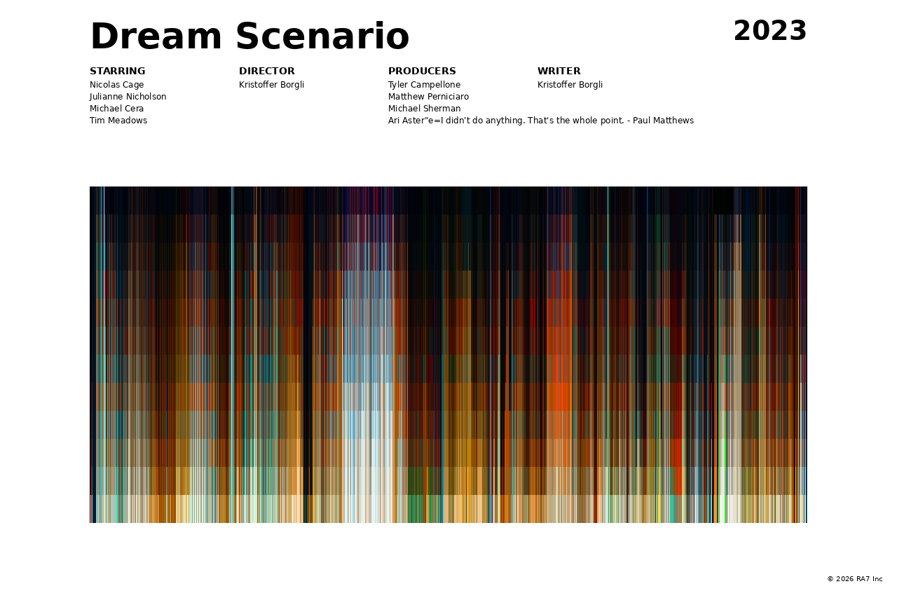 Poster preview for Dream Scenario